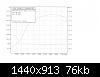Click image for larger version

Name:	Dyno Graph2.JPG
Views:	169
Size:	76.4 KB
ID:	9186