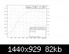Click image for larger version

Name:	Dyno Graph3.JPG
Views:	168
Size:	81.8 KB
ID:	9187