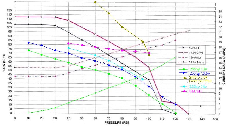 phatbotti tuning tuning faq misc info page 14 nasioc fuel pump pressure chart