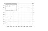 Dyno_Graph2.JPG