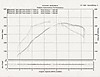 Dyno.JPG