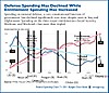 defense-entitlement-spending-overlay.jpg